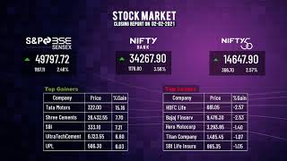 Future retail (Important), Tata Motors stock, Ashok Leyland, IRFC, Indigo Paints