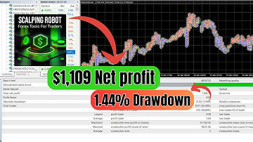 Scalping EA Robot Review – News-Based Scalping Strategy on MT4 (M1 Timeframe)