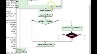 Lesson 7 Car types Flowchart