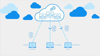 Morro Data Vs Cloud File Service