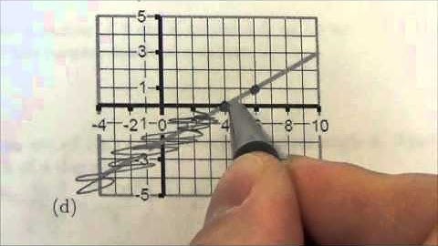 Math 30-1 Transformations Review #22d
