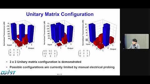 2022 CLEO Ultra-Low-Power Unitary Matrix Multiplier Based on Silicon Photonic MEMS