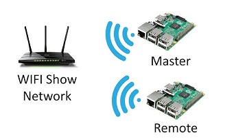 How to Sync Videos with Multiple Falcon Pi Players