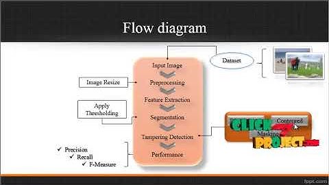 Image Forgery Localization via Integrating Tampering Possibility Maps