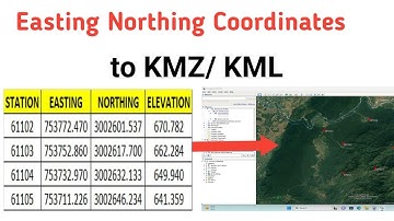 Easting Northing coordinates ka KML file kaise banaye || how to create kmz file from global mapper||