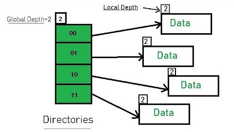 DYNAMIC HASHING AND LEFTIST TREES 🔰