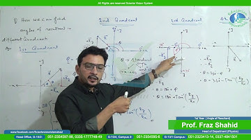 Physics | 1st Year | Lecture # 6 | Chapter# 2 | "Angle of Resultant" | By Prof. Fraz Shahid