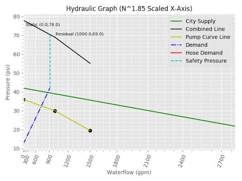 Nfpa 13 Trapeze Hanger Chart