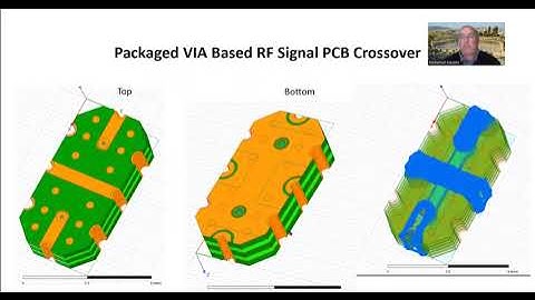 Design and 3D Modeling of packaged Microwave RF-RF Crossover chip, Part-3