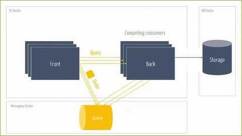Hosting and persistence with NServiceBus inside Service Fabric | Daniel Marbach