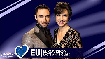 Eurovision facts and figures | 1956 - 2019