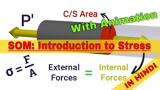 SOM- Introduction to Stress | Explain With ANIMATION in Detail | IN HINDI | TS7STUDYZONE