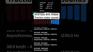 R160A, R142, R160B inverter traction sounds