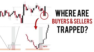 Liquidity Run : Buyers & Sellers Trapped