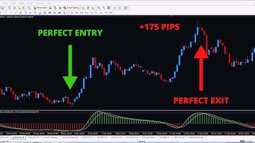 Perfect Trend Reversal Point Finding Easy Way || High Accuracy Trading System for Any Market
