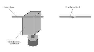 Advanced TikZ Diagram in LaTeX | Draw Ellipses, 3D Boxes & Antenna System Step-by-Step