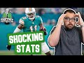 Fantasy Football 2020 - Shocking Stats from 2019 + Buy or Sell - Ep. #858