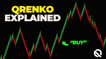 Using The Custom NinjaTrader Renko "Qrenko" Bar Type!