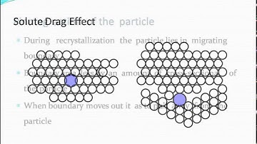 Recovery re-crystallization Grain Boundary