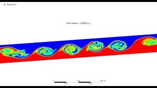 Kelvin-Helmholtz flow instability