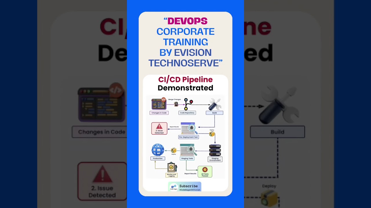 Corporate IT professionals learning DevOps tools and automation practices during training at Evision Technoserve