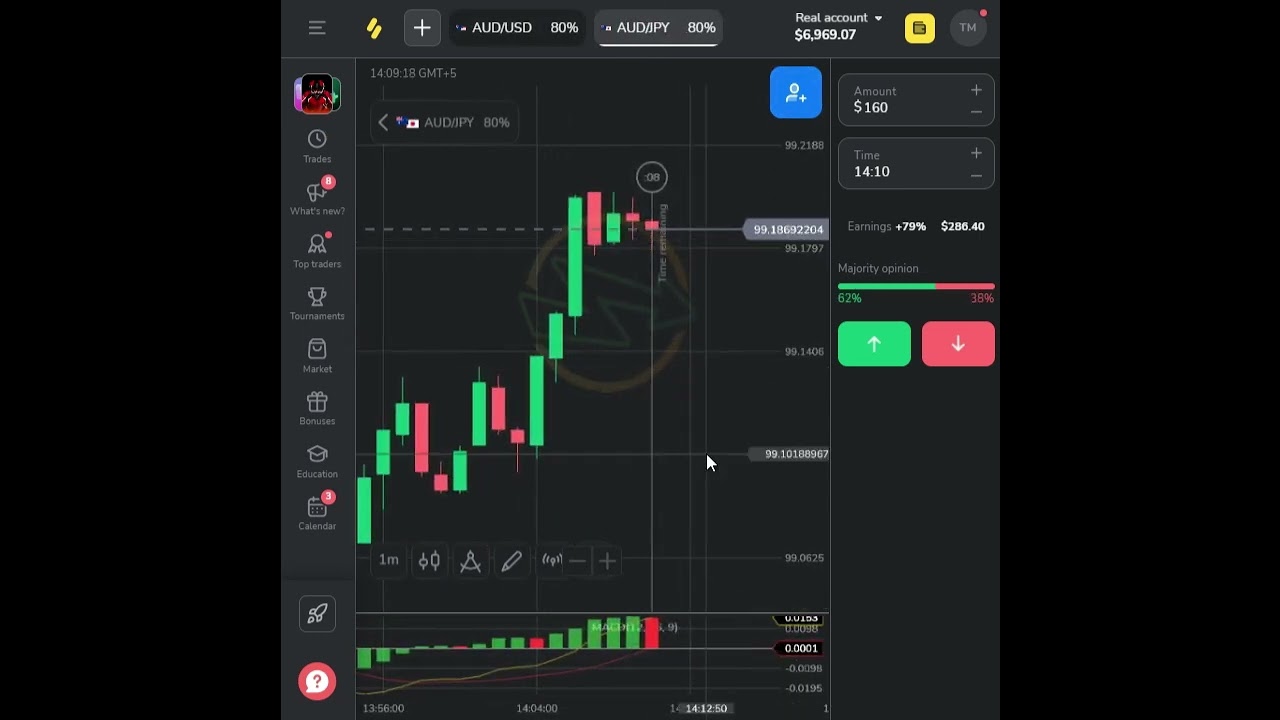 MACD Default Setting Technique in Binomo 