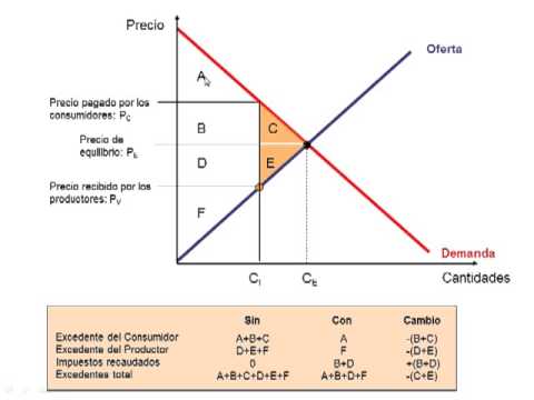 Grafico perdida de peso