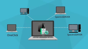 CA Spectrum: Migration