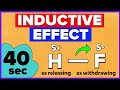 Inductive effect  organic chemistry