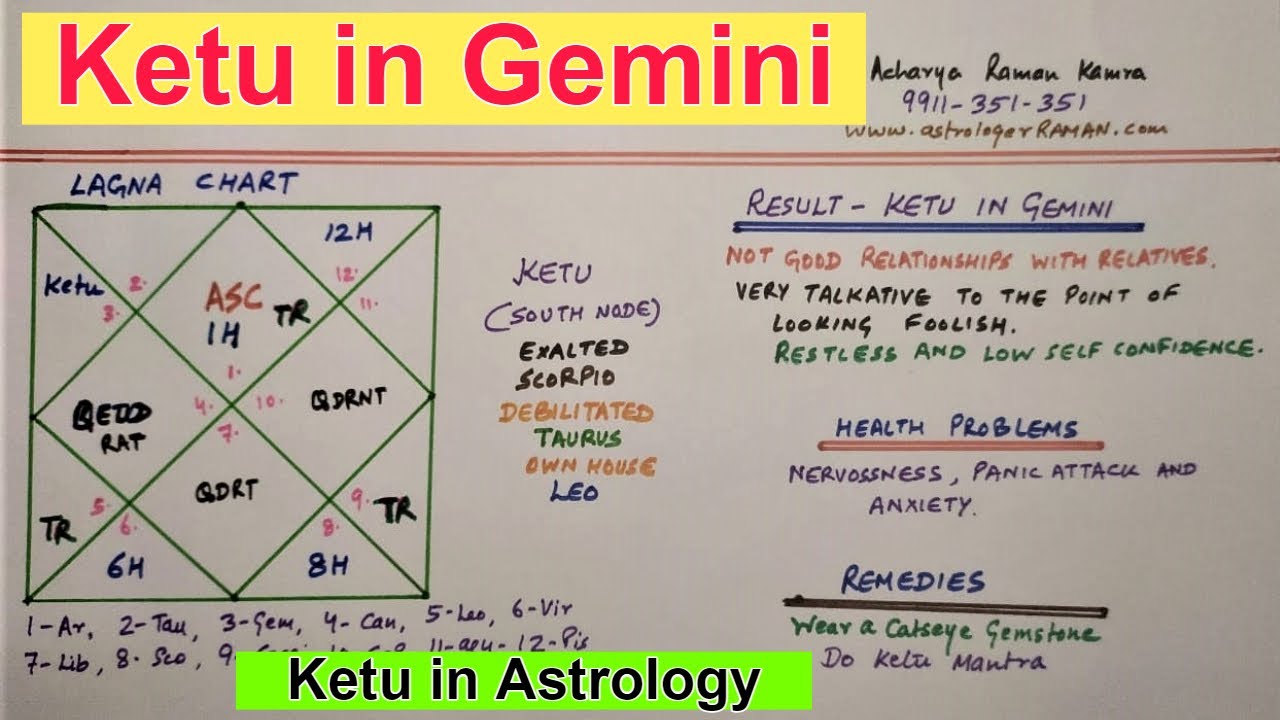 Ketu in Gemini l Famous Astrologers in Delhi NCR, India l Ketu in Astrology