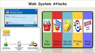 Web Based System and related problems