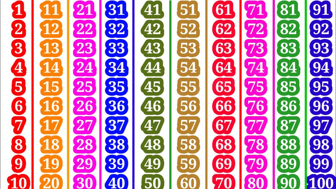 Count to 1-100 | Learn Counting | Number Song 1 to 100 | One To Hundred Counting | Counting|