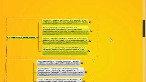 12.Mind Mapping - A Creative Style of Presentation - Part 2