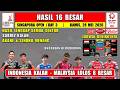 UNGGULAN KALAH LAGI ~ Hasil 16 Besar Singapura Open 2026 Hari Ini ~ SABAR/REZA Kalah ~ AKANE MENANG