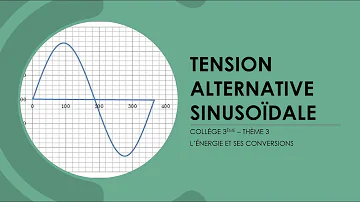 Qu'est-ce qu'une tension alternative sinusoïdale ?