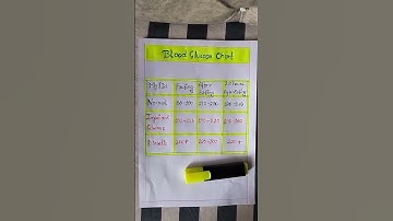 Thumbnail of What is a normal blood sugar range? Blood glucose chart.