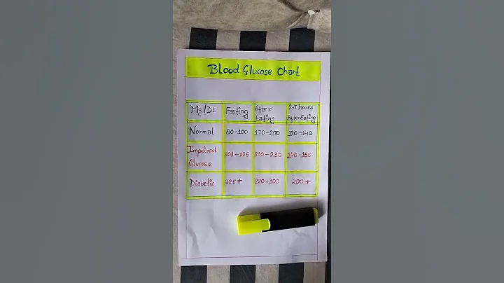 What is a normal blood sugar range? Blood glucose chart. - DayDayNews
