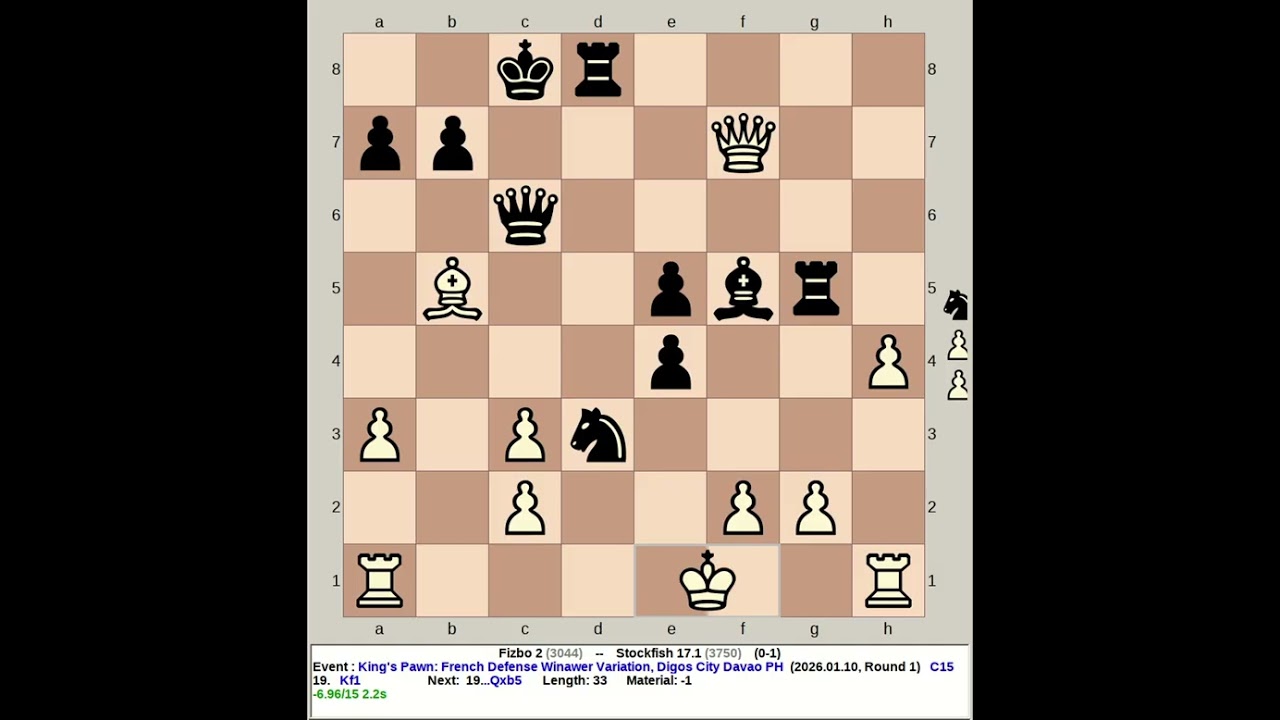 Fizbo 2 vs Stockfish 17.1 | King's Pawn: French Defense Winawer Variation 