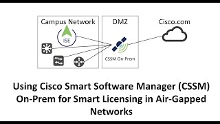 Using CSSM On-Prem for Cisco ISE Licenses screenshot 2