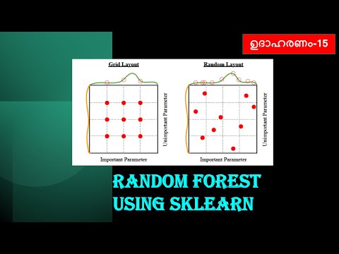 Hyperparameter Tuning using Scikit Learn||Machine Learning Tutorial||Part-15||Malayalam