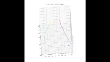 Adapted Visible Wavelengths CIE 1931 Plot
