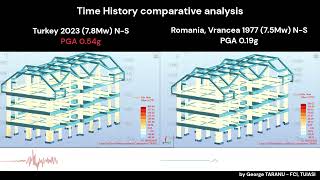 T - H comparative analysis earthquake Turkey 2023 (7.8Mw) vs. Romania 1977 (7.5Mw)