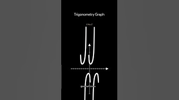 Trigonometry just got a whole lot cooler! check out this sick trigonometric graphs #maths