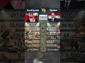 🇸🇦 Saudi Arabia vs 🇾🇪 Yemen 2026: Military Power Comparison! #saudiarabia #yemen #military