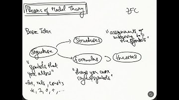 Model Theory - part 01 - The Setup in Classical Set Valued Model Theory