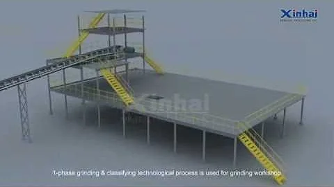 Grinding Machine, Grinding process of Lead-zinc Beneficiation Plant in Tibet, Xinhai