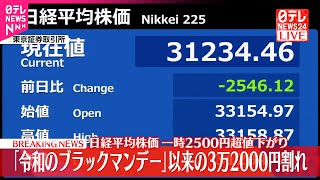 【速報】日経平均株価  一時2500円超の値下がり  去年8月「令和のブラックマンデー」以来の3万2000円割れ“トランプ関税ショック”の株安止まらず