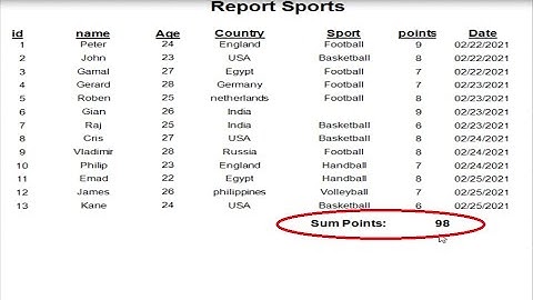 Programming VB.net:  How to Add sum to footer in crystal report