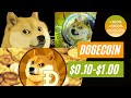 🚀Dogecoin PRICE TARGET GRADUALLY INCREASING 📈 #Shorts