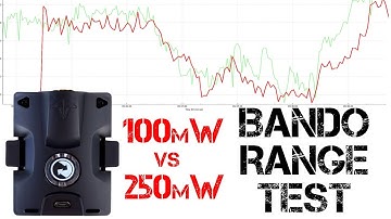 TBS Crossfire 100mW vs 250mW @ bando (with telemetry logs)